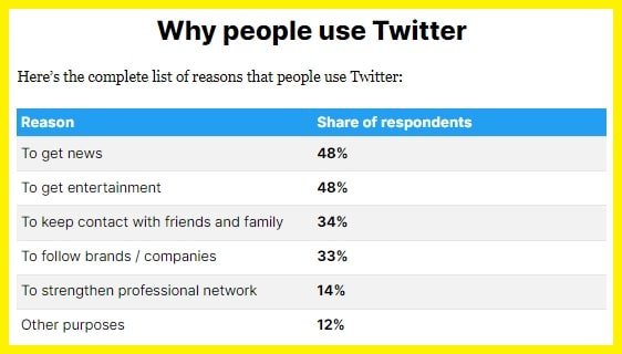 how-to-increase-twitter-followers-fast